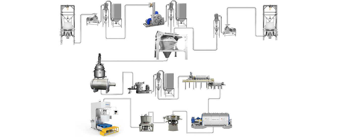 负极材料自动化k8凯发百家乐的解决方案