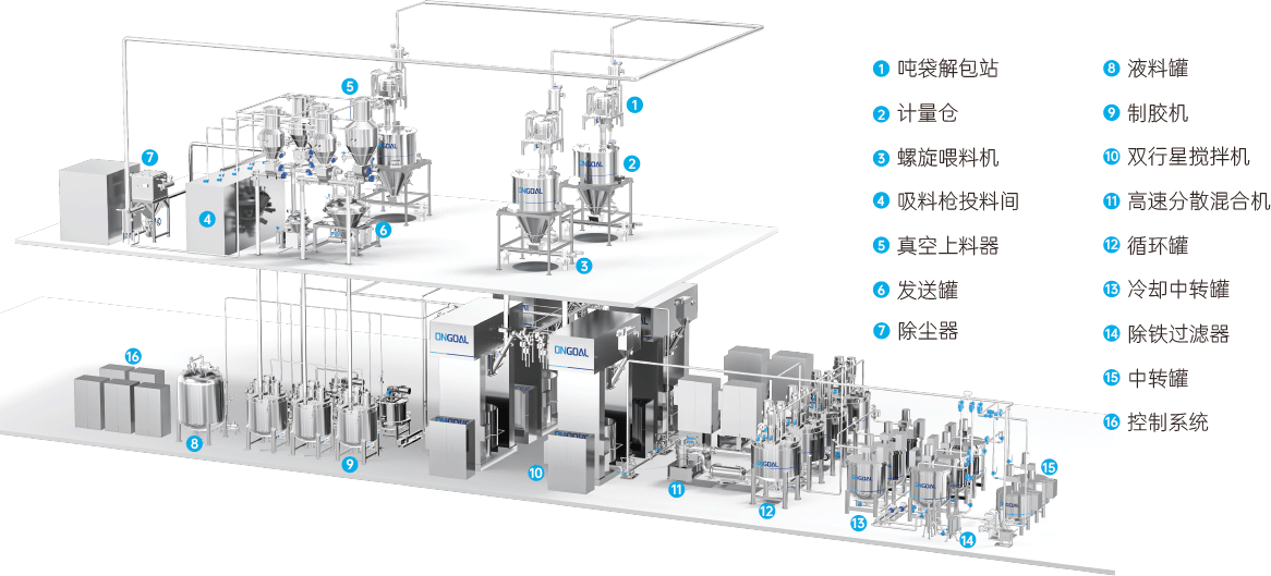 双行星搅拌匀浆k8凯发百家乐的解决方案
