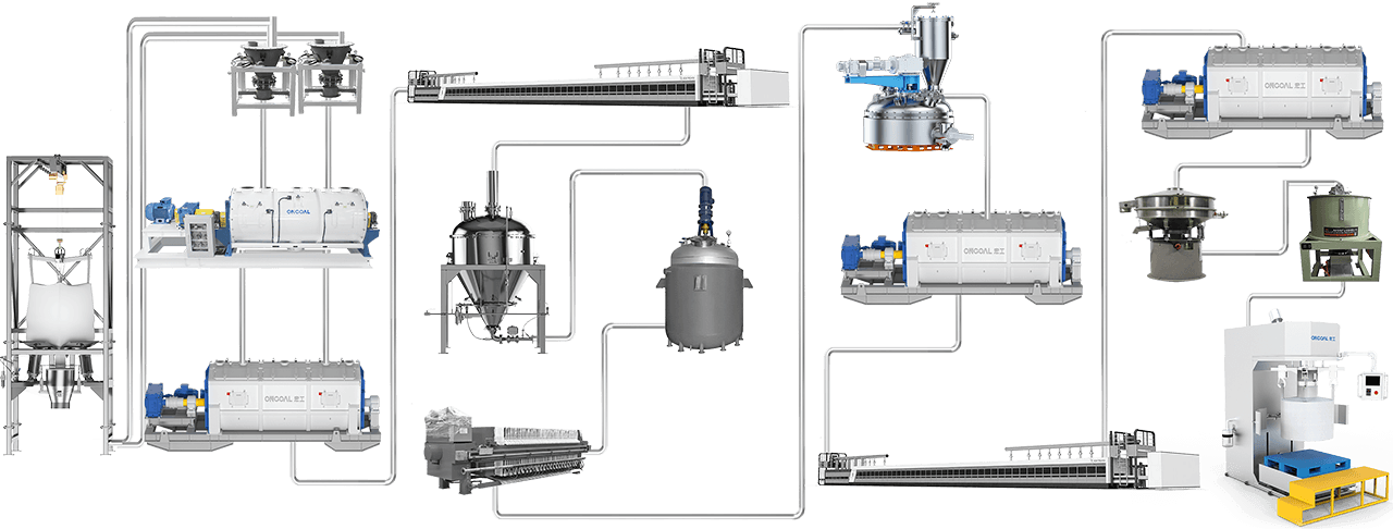 正极材料自动化k8凯发百家乐的解决方案