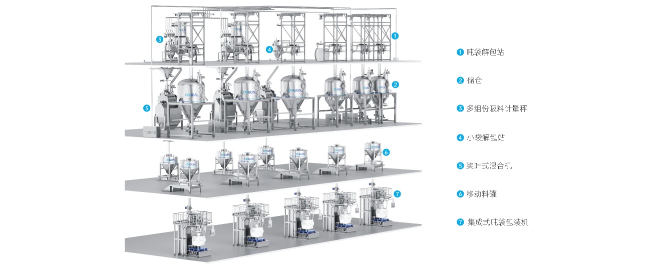 6.食品添加剂行业k8凯发百家乐的解决方案